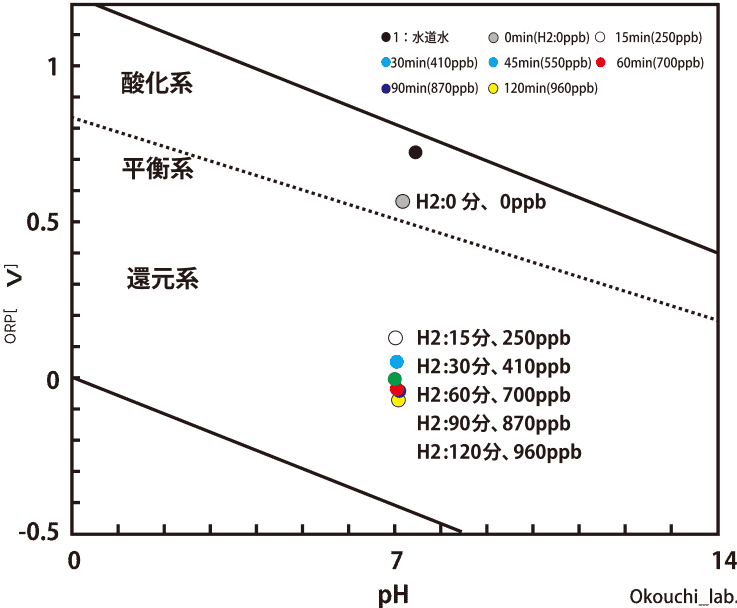 研究データ